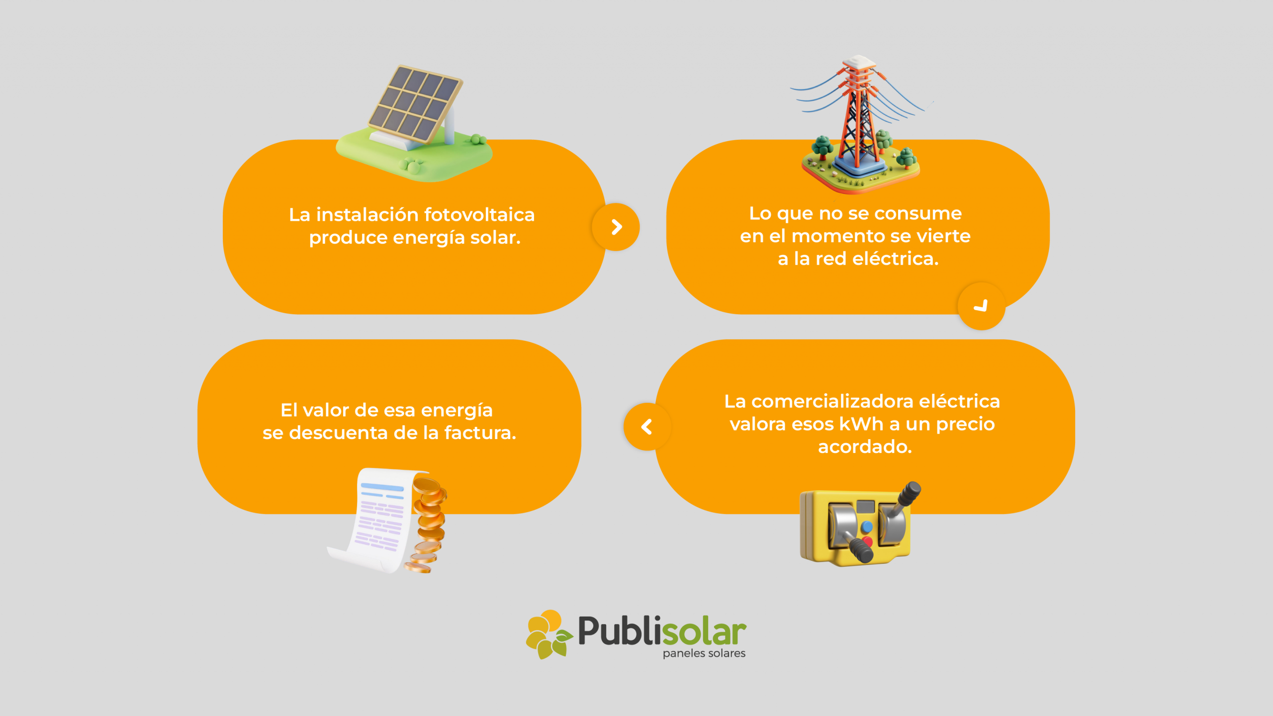 Compensación excedentes solares